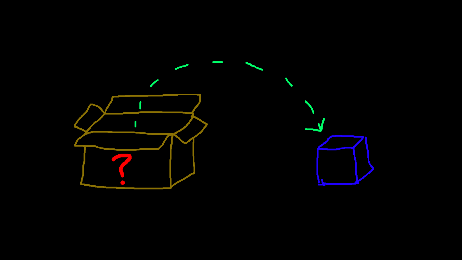 Featured image of post The State Of `moved-from` Objects In C++